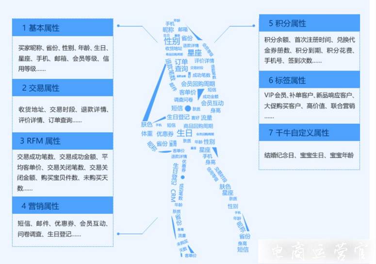 會員管理怎么做?[集客CRM]會員管理專家